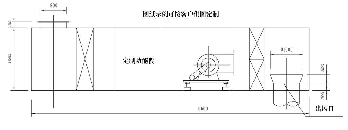 量身定制解決方案